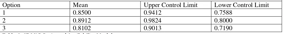 Table 3: 25 RB-S Projected Availability Models 