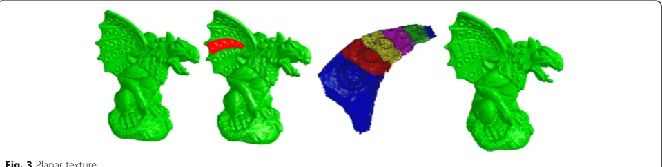 Fig. 3 Planar texture