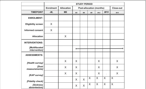 Fig. 3 Intervention and measurement schedule; AKU Aga Khan University, KAP knowledge, attitude and practices