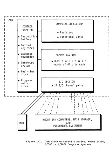 Figure 1-1. 