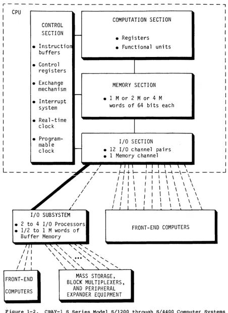 Figure 1-2. 