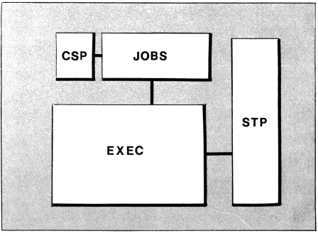 Figure 1-4. 