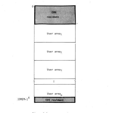 Figure 1-5. 