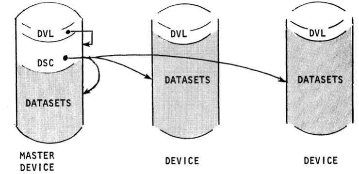 Figure 1-8. 
