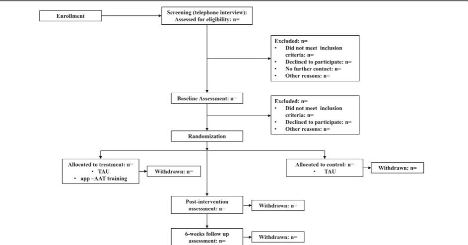 Fig. 1 Consolidated standards of reporting trials (CONSORT) flow diagram. APP-AAT, application-based training-Approach-Avoidance Task