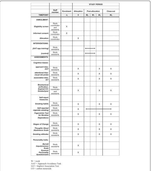 Fig. 2 Schedule of enrollment, assessments and interventions (SPIRIT)