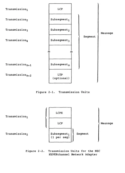 Figure 2-1. 