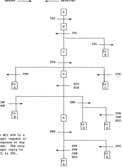 Figure 3-1. 