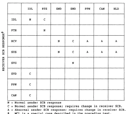 Table 3-3. 