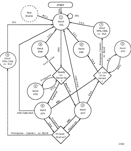 Figure 3-3. Receiver SeB State Diagram 