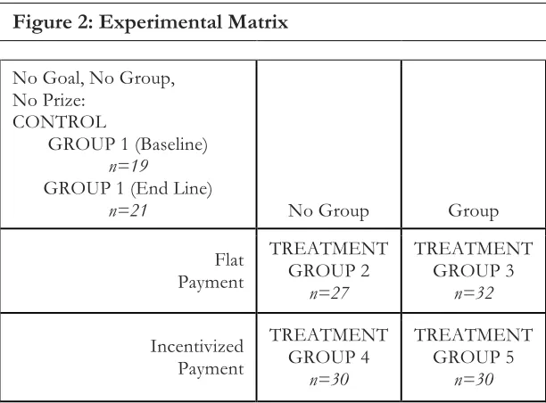 Figure 1: Visual of Treatment 