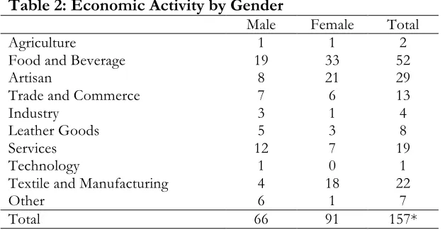 Table 1B: Summary Statistics for All Subjects   Goal Treatment 