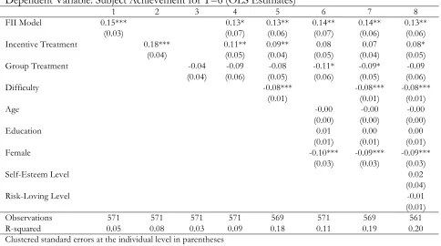 Table 5: Pooled Summary Statistics of Average Achievement 