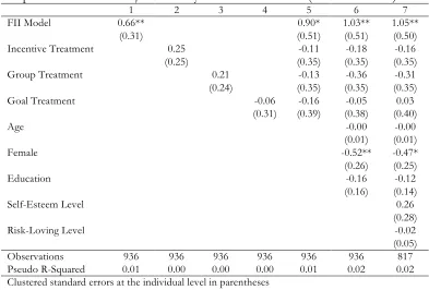 Table 9: Impacts on Economic Outcomes Dependent Variable: Subject Monthly Sales Index for T=7 (OLS Estimates) 