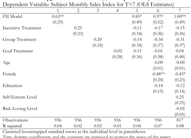 Table 10: Bootstrapped Standard Errors (1,000 Replications) Dependent Variable: Subject Achievement for T=6 (OLS Estimates) 