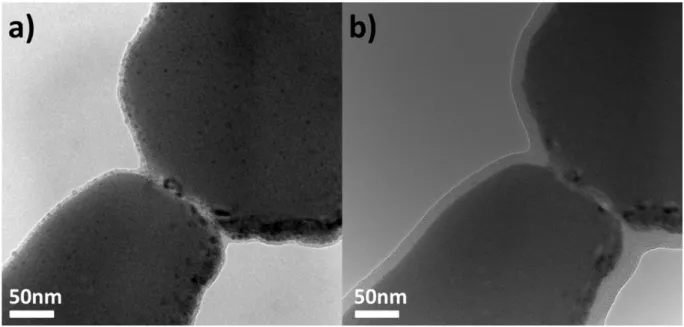 Figure S1. TEM images taken in the same spot for FIB-SEM sectioned 5nm ZrO 2  coated standard  12 vol% LSCF-GDC NCCs taken after 1000 hours of 650 o C aging and approximately (a) three  weeks after high temperature exposure and several days after FIB-SEM l