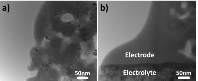 Figure S2. TEM images taken (a) near the cathode surface and (b) near the cathode/electrolyte  interface for the sample shown in Figure S1b.