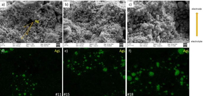 Figure  S5.  Scanning  electron  microscopy  (a-c)  and  the  associated  Energy  Dispersive  X-ray 