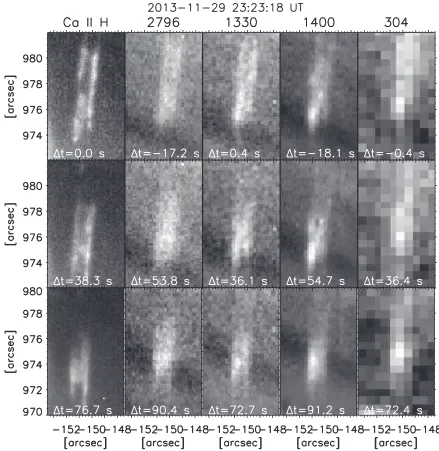 Figure 11. Substructure for a rain shower in the rain event of data set 2. The shower corresponds to the head of the rain and is shown at three different times separatedSJI 2796, 1330, 1400, andtime difference with respect to theby roughly 38 s from each o