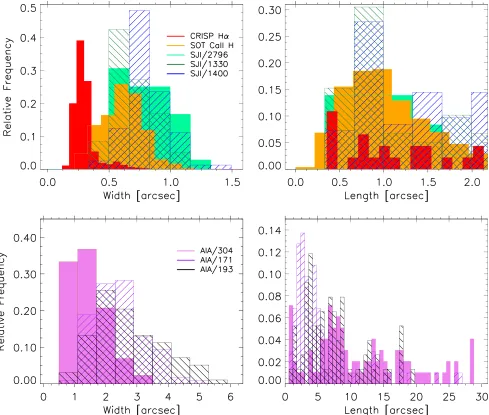 Figure 16. Histograms of calculated widthsinstrument. For the high resolution instrumentsfor data sets 1 and 2