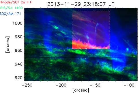 Figure 1. Composite image fromThe dotted loop corresponds to loop 2 studied in Sectionsquare denotes the SDO/AIA combining three AIA ﬁlters, 193(red), 171 (green), and 304 (blue), showing data set 1: AR 11903 at the eastlimb on 2010 June 26