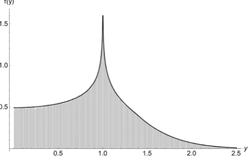 Figure 1. Resulting PDF for y <21. Note the logarithmic-type 