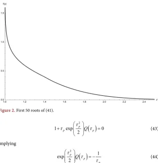 Figure 2. First 50 roots of (41).  