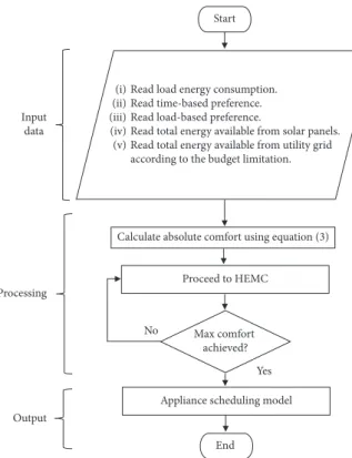 Figure 4: Process of the proposed strategy.