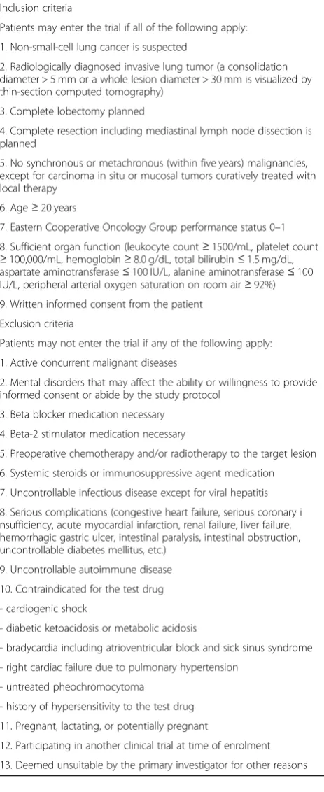 Table 1 Inclusion and exclusion criteria of the study
