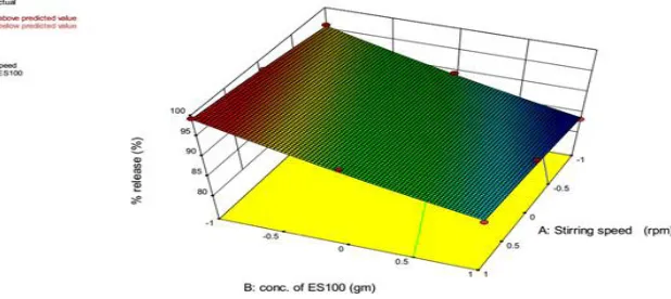 Table 1: Characterization of microcapsules (n=3)