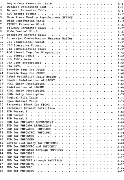 Table . • . • • Breakpoints 