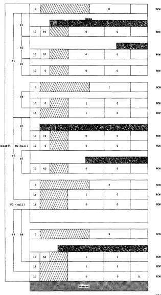 Figure 2-2. Example of Dataset Control Words (Octal values shown) 