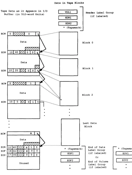 Figure 2-3. 