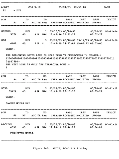 Figure 6-5. 
