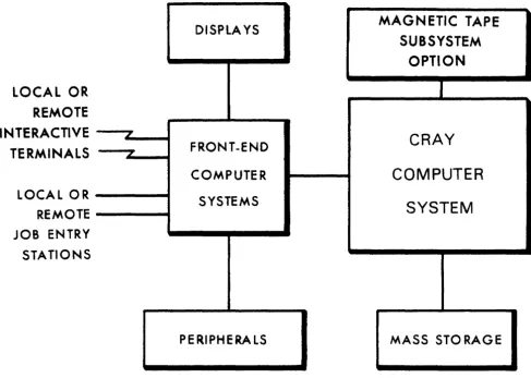 Figure 1-1. Cray Computer System configuration 