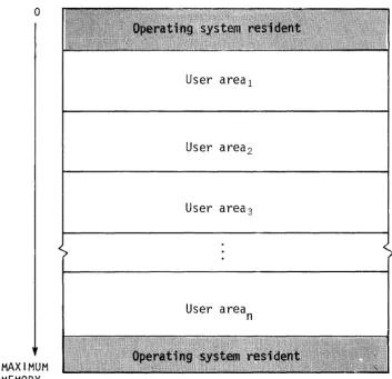 Figure 1-2. Central Memory assignment 