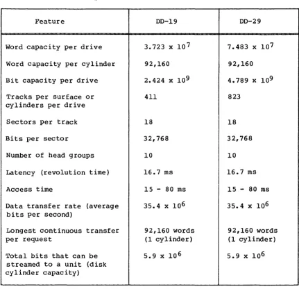 Table 1-1. Physical characteristics of disk storage units 