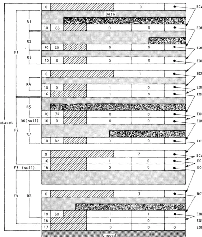 Figure 2-4. Example of dataset control words (octal values shown) 
