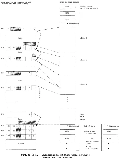 Figure 2-5. 