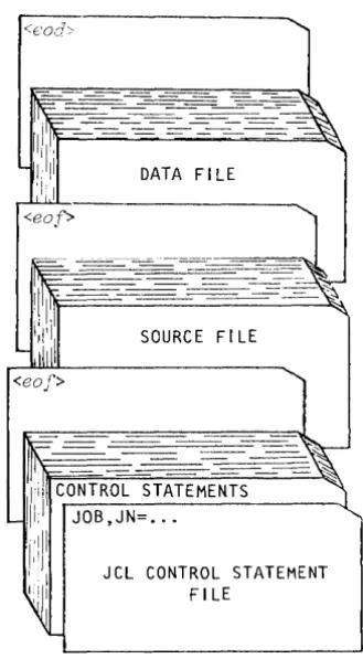 Figure 3-1. Basic job deck 