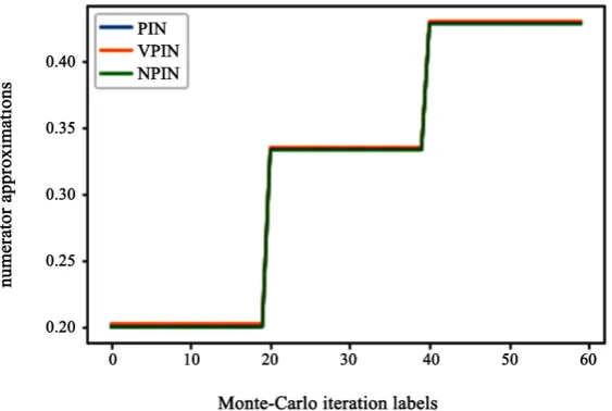 Figure 8. Old (VPIN) and new approximation (NPIN) of the PIN. 
