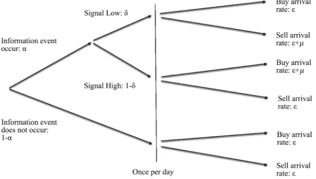 Figure 1. A tree summarizing the theoretical framework. 