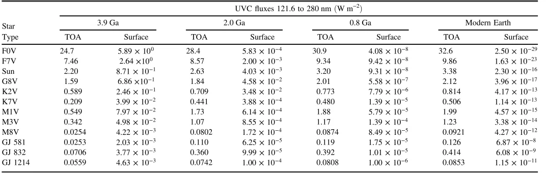 Table 6