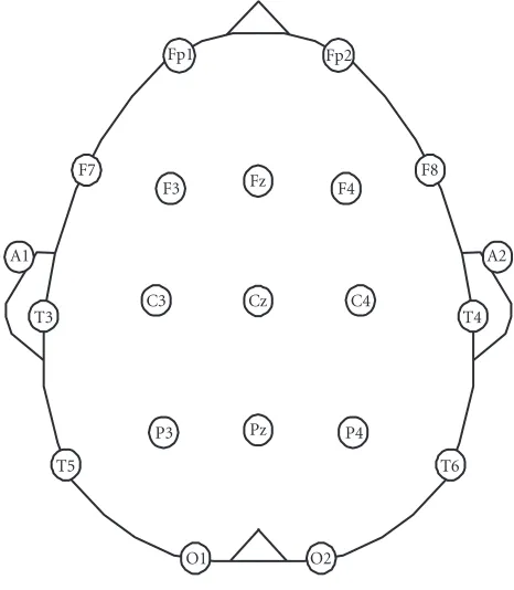 Figure 1: International 10-20 system of electrodes placement.