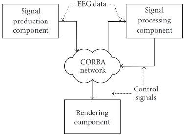 Figure 4: Rejection of an EEG trial contaminated by an eye-blinkartefact.
