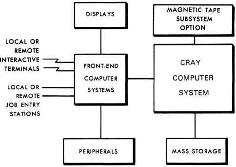 Figure 1-1. Cray Computer System configuration 