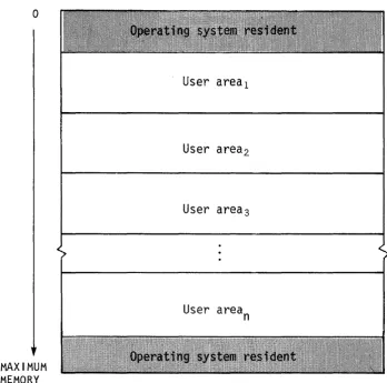 Figure 1-2. Central Memory assignment 