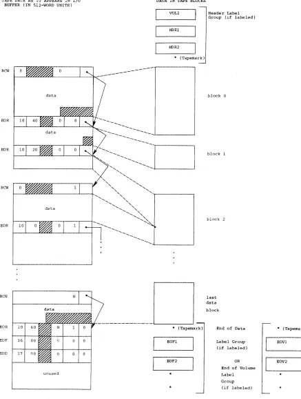 Figure 2-5. 