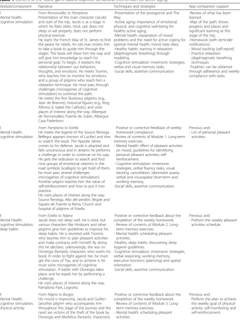 Table 1 Content of the video game-based cognitive-behavioral intervention for active aging