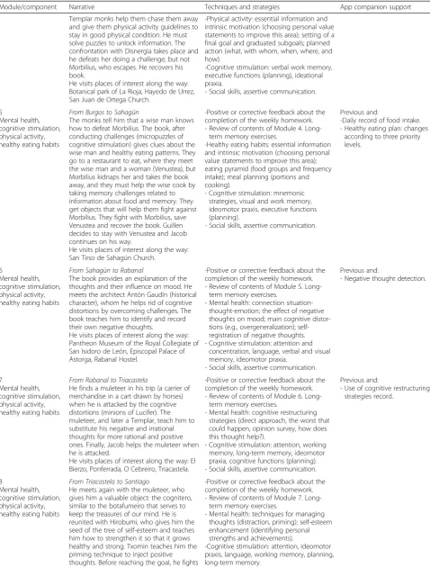 Table 1 Content of the video game-based cognitive-behavioral intervention for active aging (Continued)